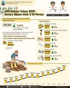 NTP-KALTARA-TAHUN-2021-819x1024