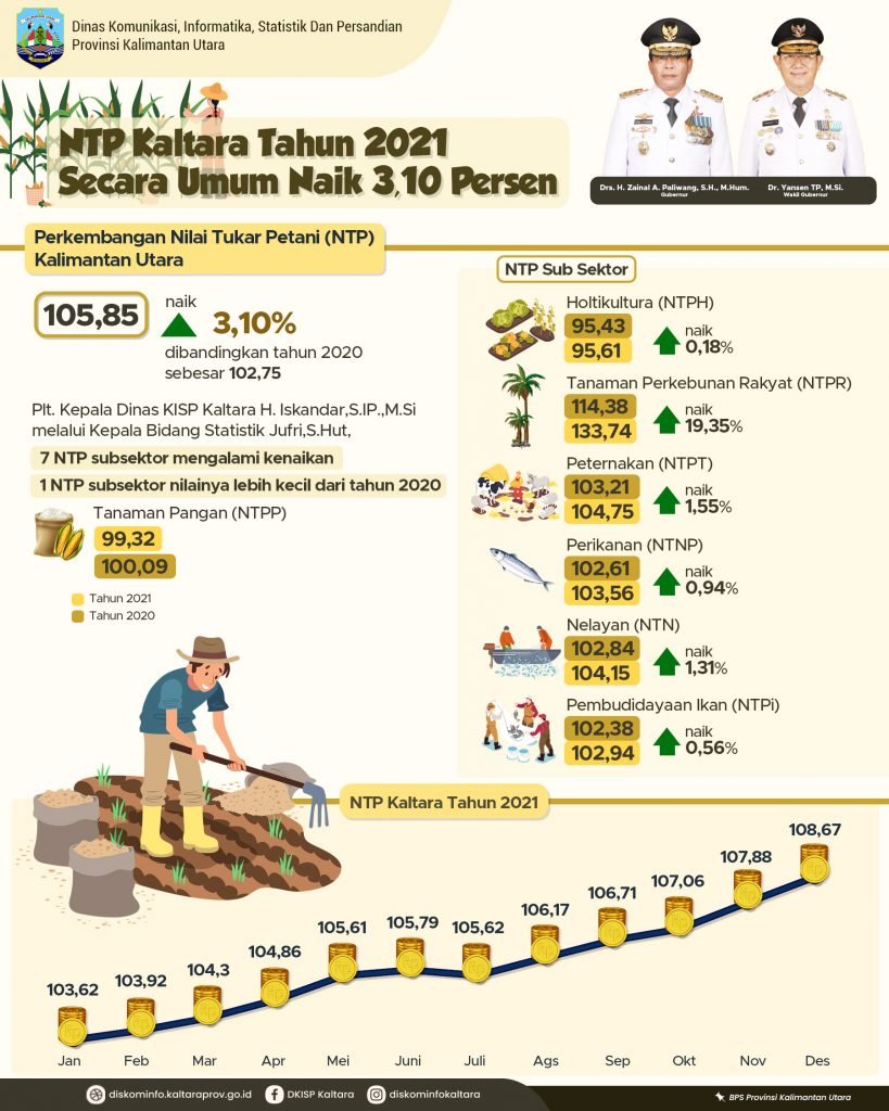 NTP-KALTARA-TAHUN-2021-819x1024