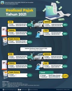 19-infografisREALISASI-PAJAK-copy-819x1024