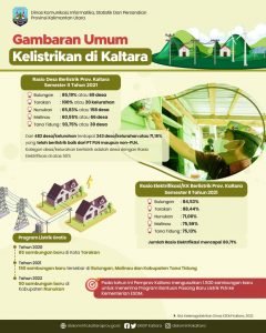 21-Rasio-Desaaaaa-Berlistrik-v2-819x1024