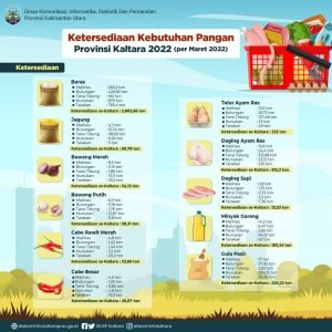 Ketersediaan-Pangan-baruu-1024x1024