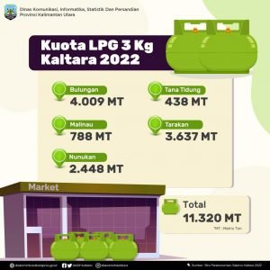 Rincian-LPG-3Kg-v1-1024×1024