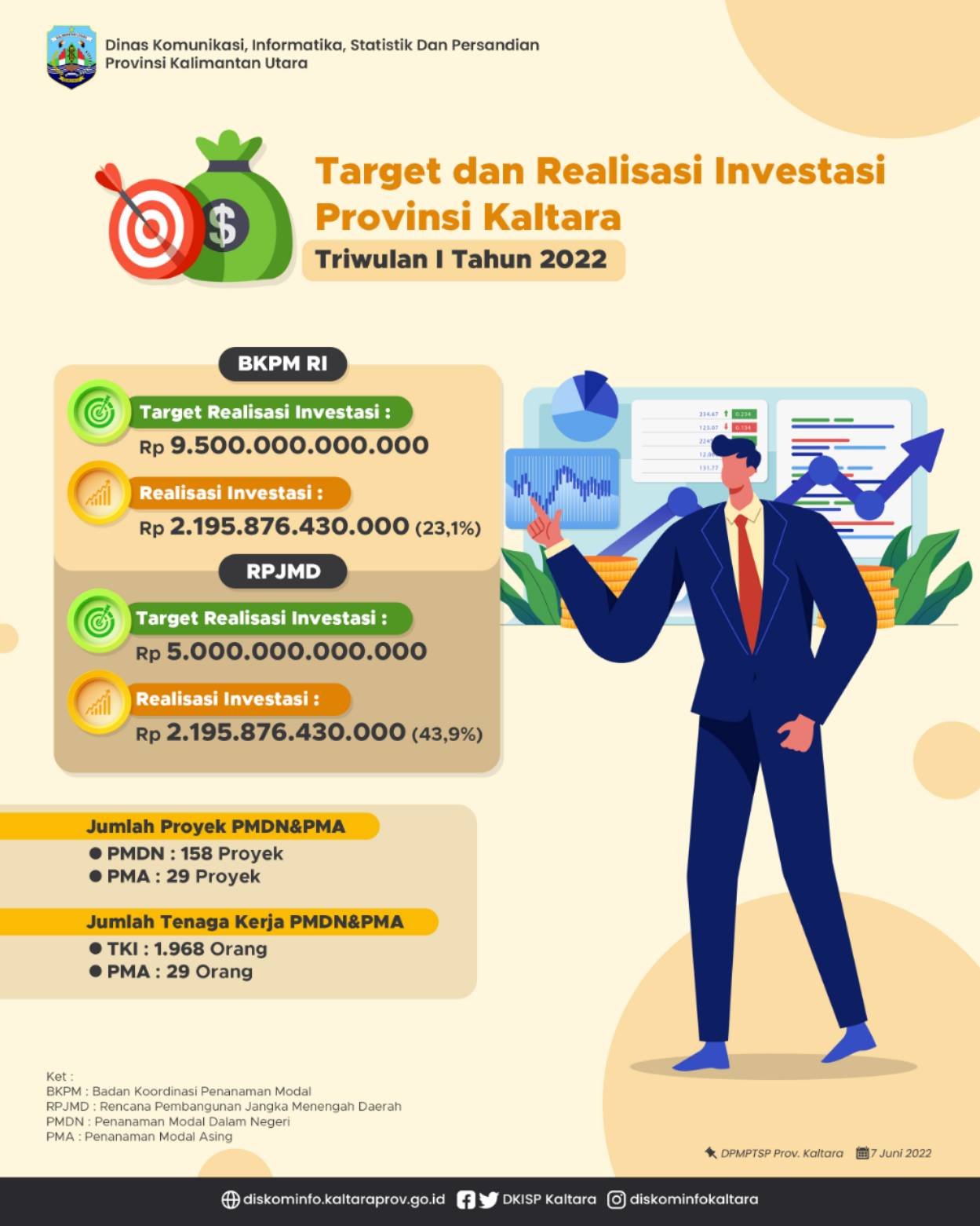 13-infografis investasi1655116902234