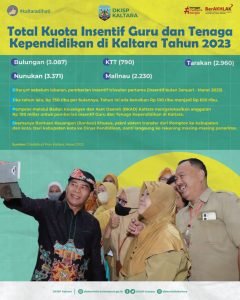 Insentif Guru-infografis-011678442252085