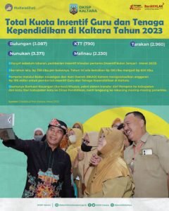 Insentif Guru-infografis-0116784422520851678442965367